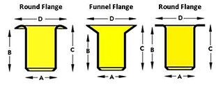 eyelet_flange_types